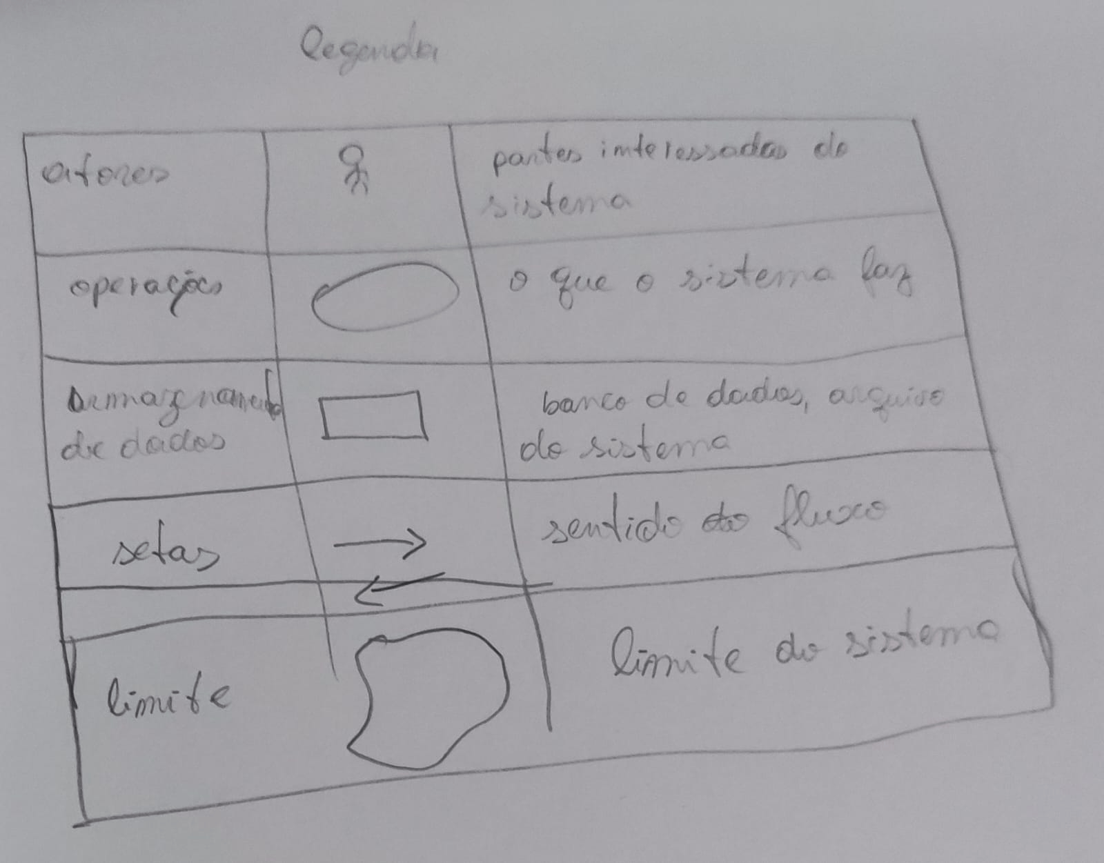 Rich Picture do GDF Saúde